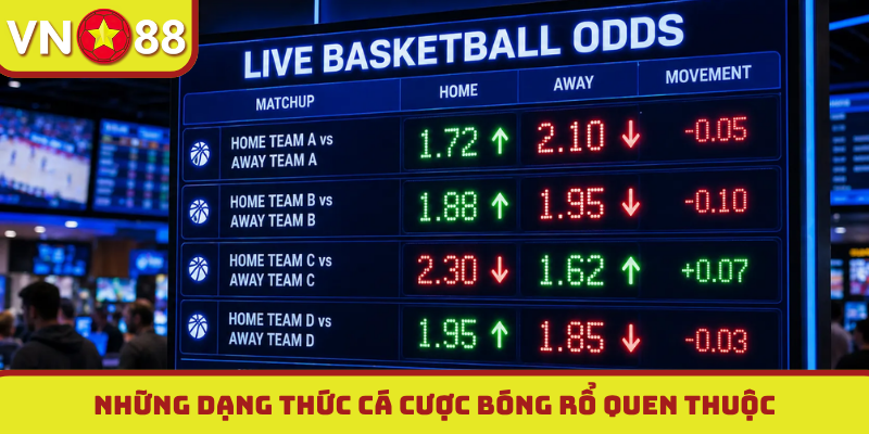 Những dạng thức cá cược bóng rổ quen thuộc